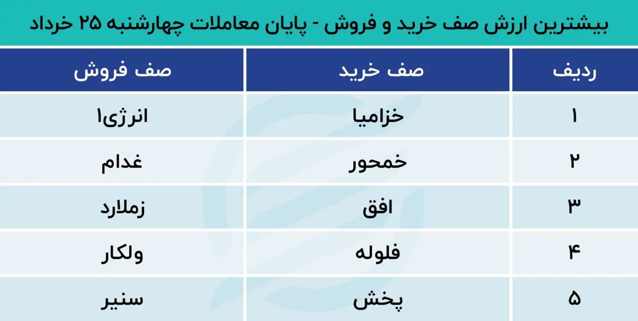 بورس 28 خرداد