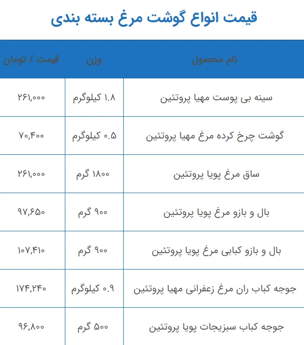 قیمت