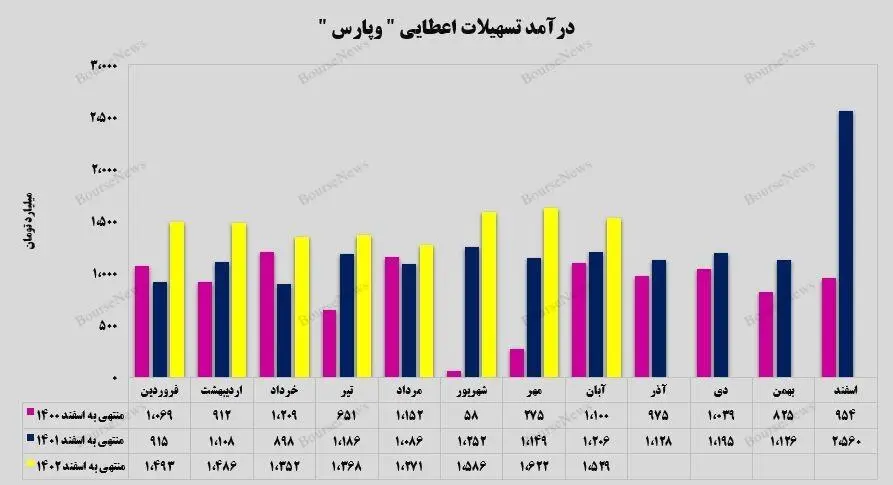 کارنامه آبان ماه بانک پارسیان