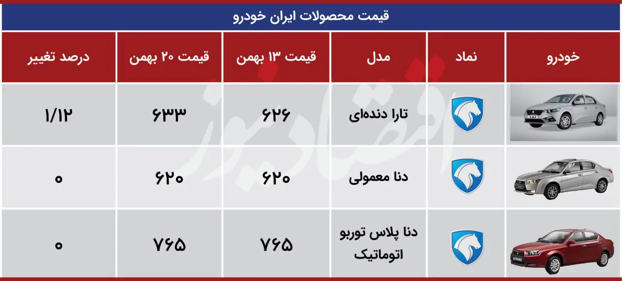 قیمت محصولات ایران خودرو