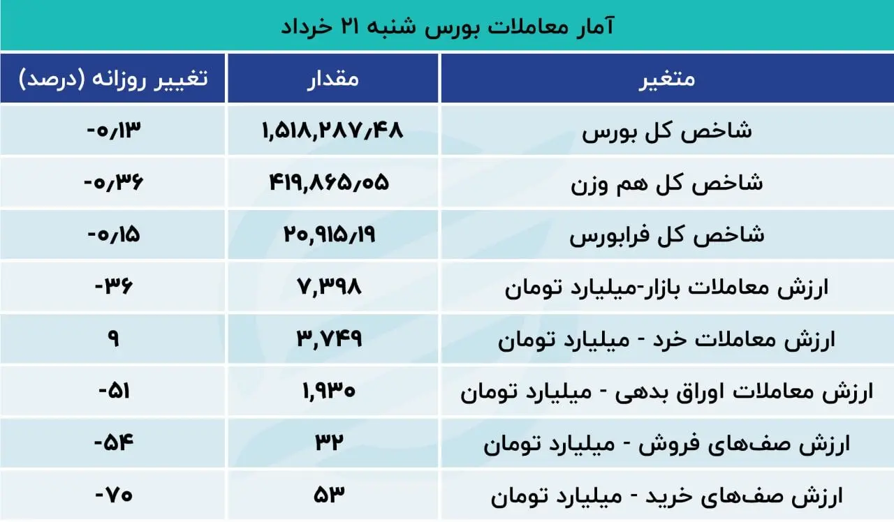 بورس-بازار سهام