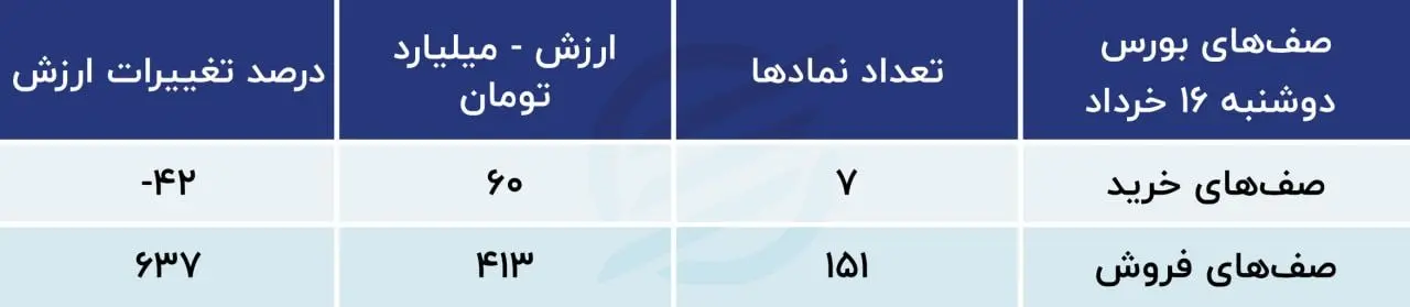 پیشبینی بورس 17 خرداد 1401