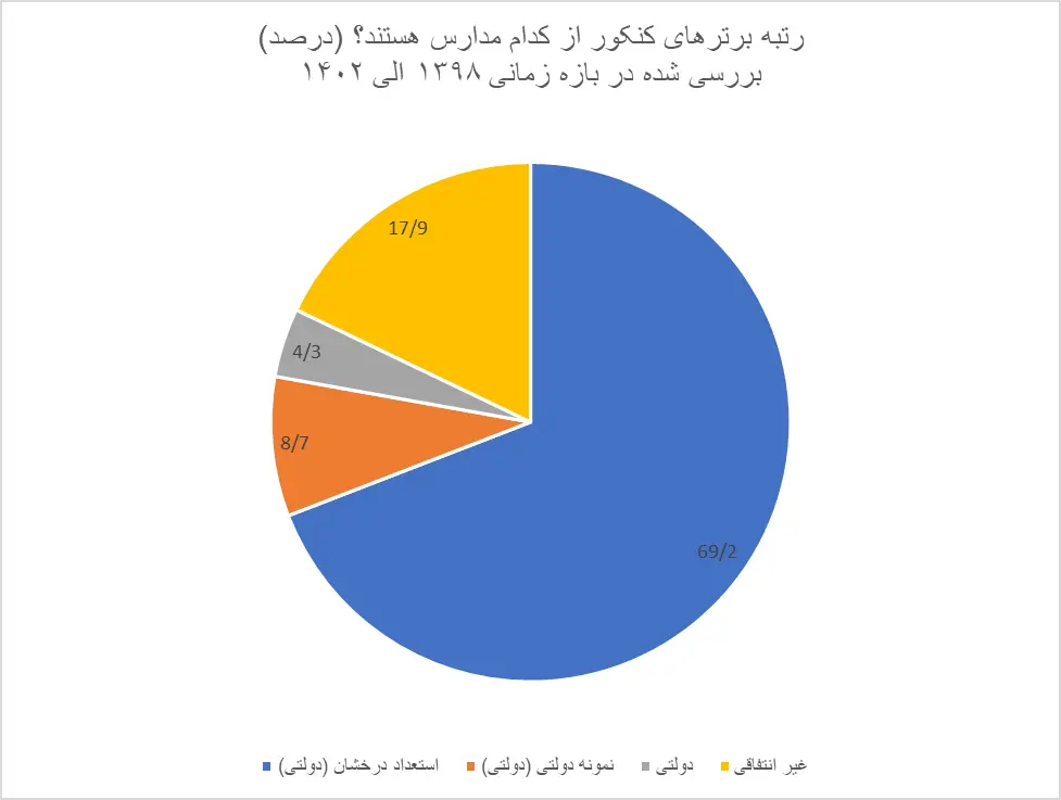 کنکور1