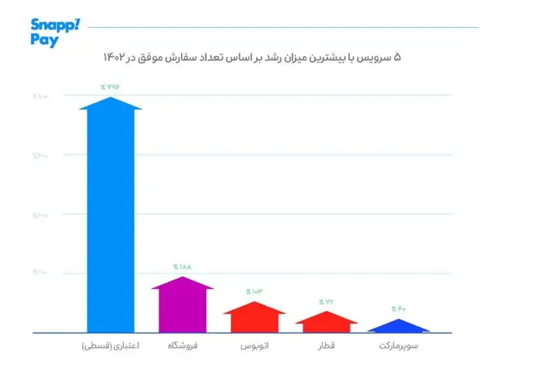 اسنپ-پی-768x526