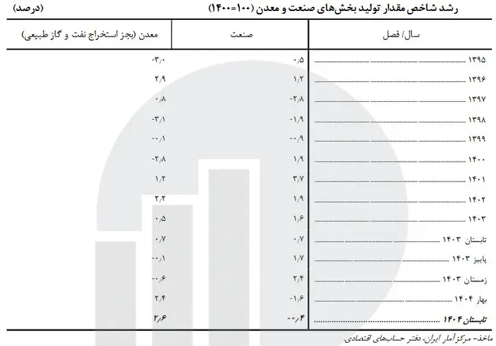 ۱۲۲۳۳۴۴۵۵۶۶۷۷