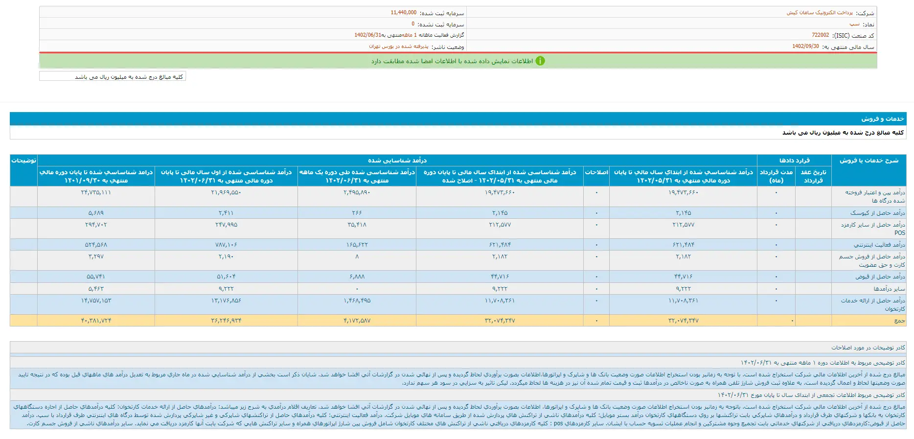 جدول درآمد پرداخت الکترونیک سامان_کیش