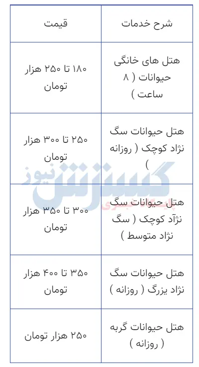 پانسیون حیوانات