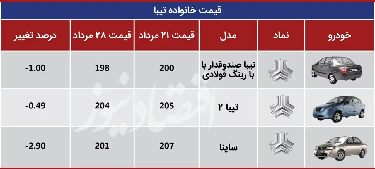 قیمت خانواده تیبا-سایپا