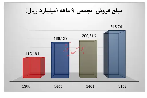 پایان خوش پاییزی آریاساسول