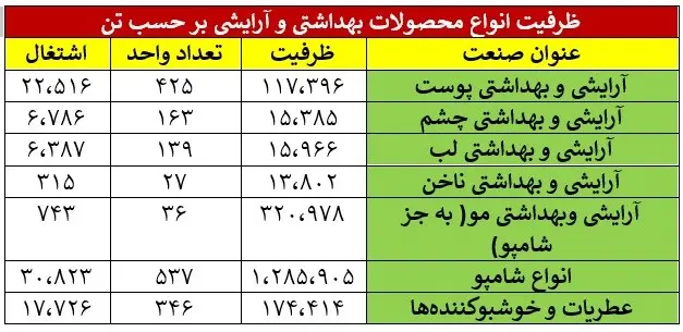 آرایشی  و بهداشتی