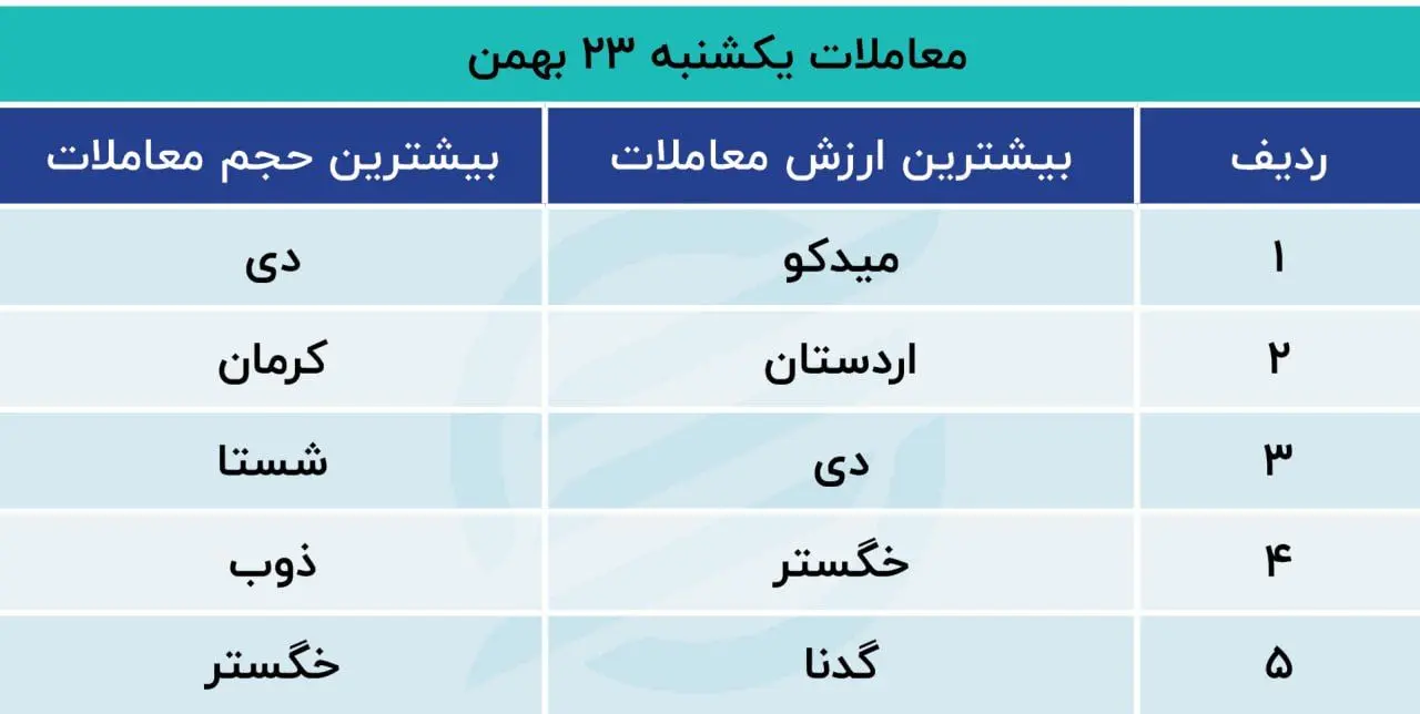 معاملات 23 بهمن