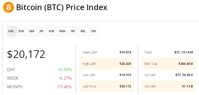 قیمت بیت کوین