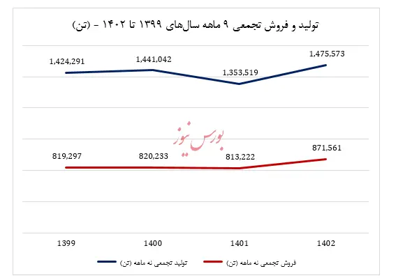 پایان خوش پاییزی آریاساسول