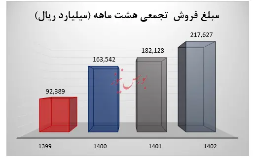 خلاصه گزارش آبان ماه آریاساسول