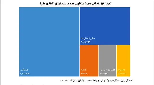 بورس بازان ایران