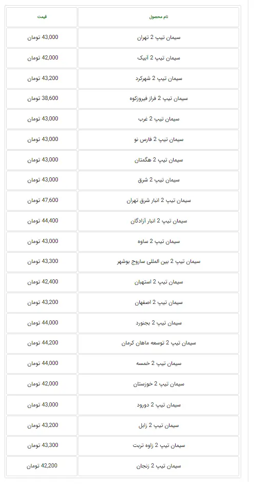 لیست قیمت سیمان