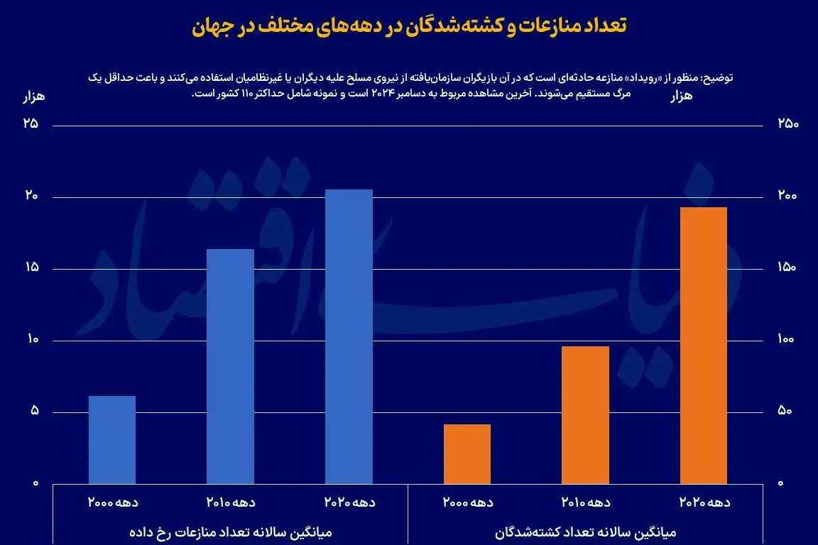 منازعات