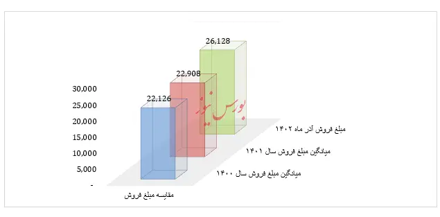 پایان خوش پاییزی آریاساسول