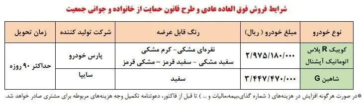 طرح قانون حمایت از خانواده و جوانی جمعیت