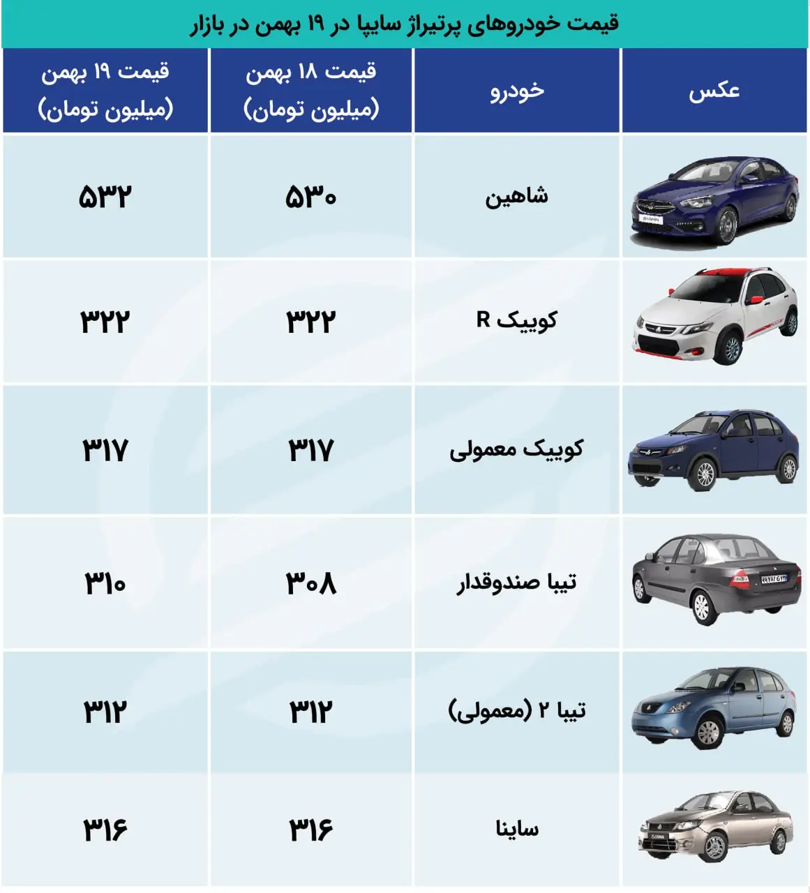 قیمت خودروهای پرتیراژ سایپا 19 بهمن