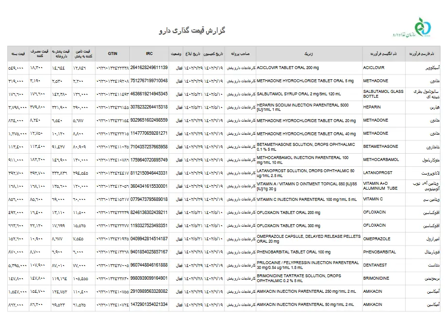 گزارش قیمت گذاری محصولات داروپخش