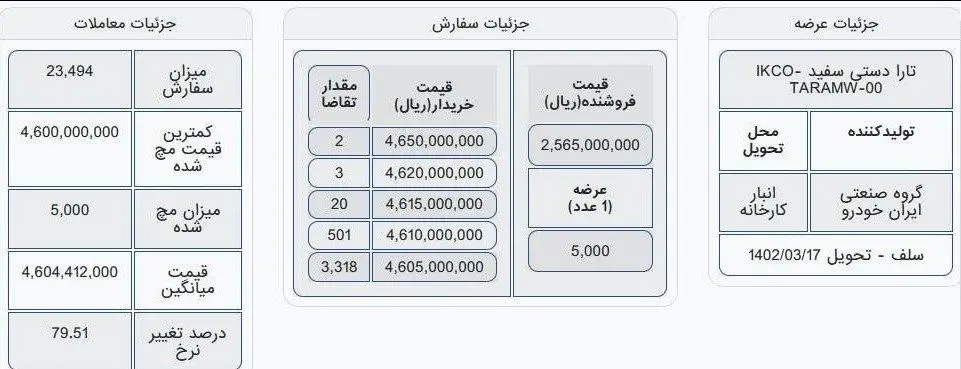 جزییات خرید تارا در بورس کالا