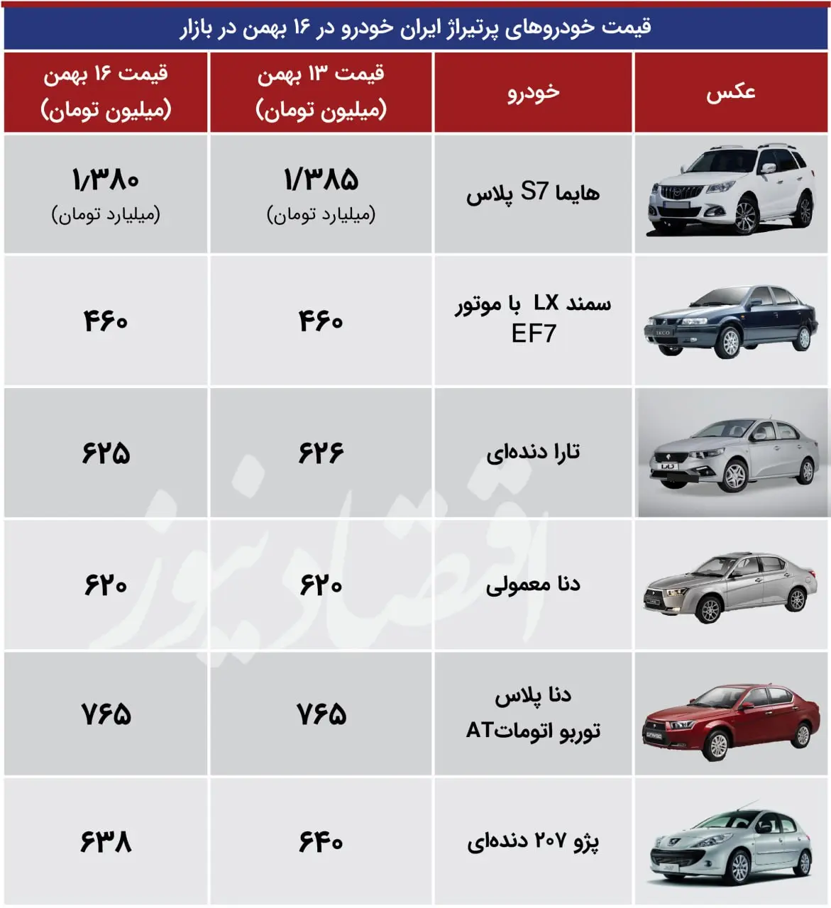 قیمت خودروهای پرتیراژ ایران خودرو 16 بهمن