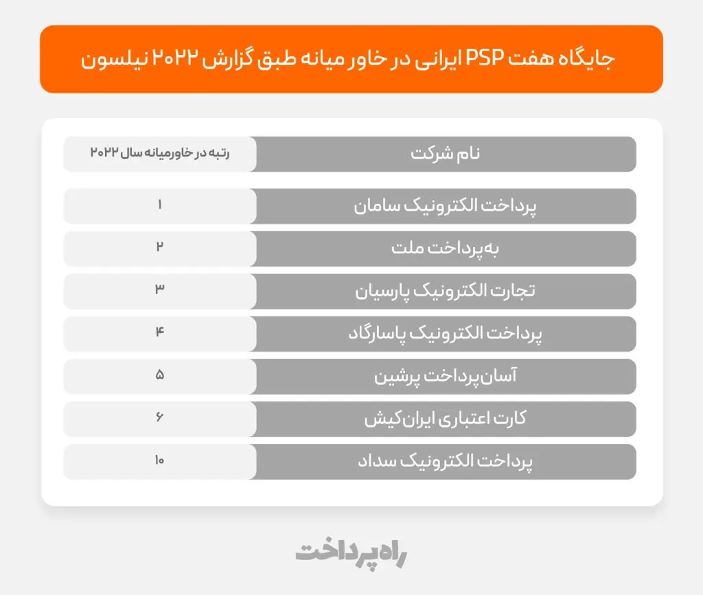 شرکت_های پرداخت_نیلسون_ریپورت4