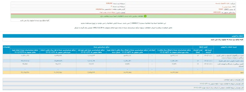 جدول درآمد تجارت الکترونیک پارسیان