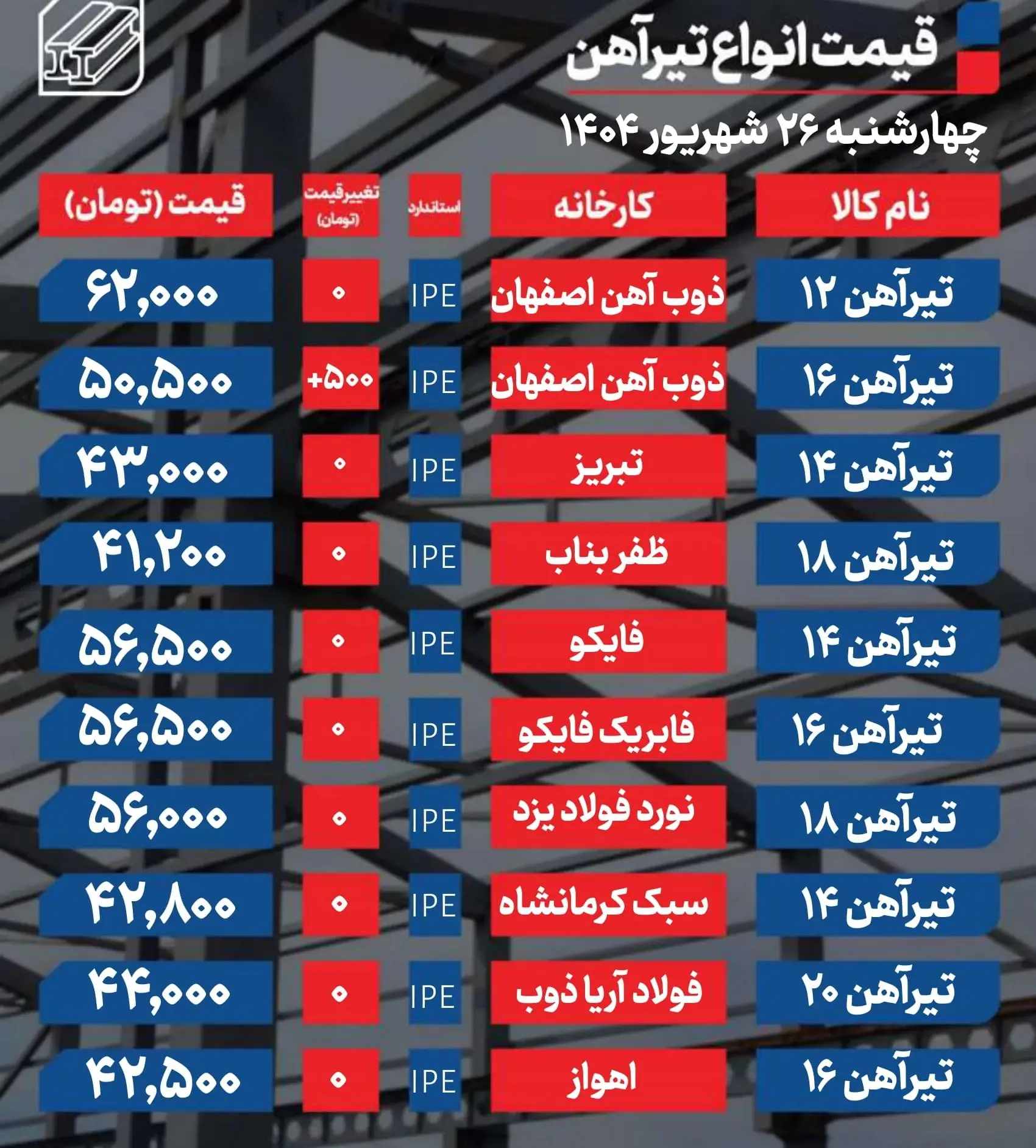 آهن و میلگرد