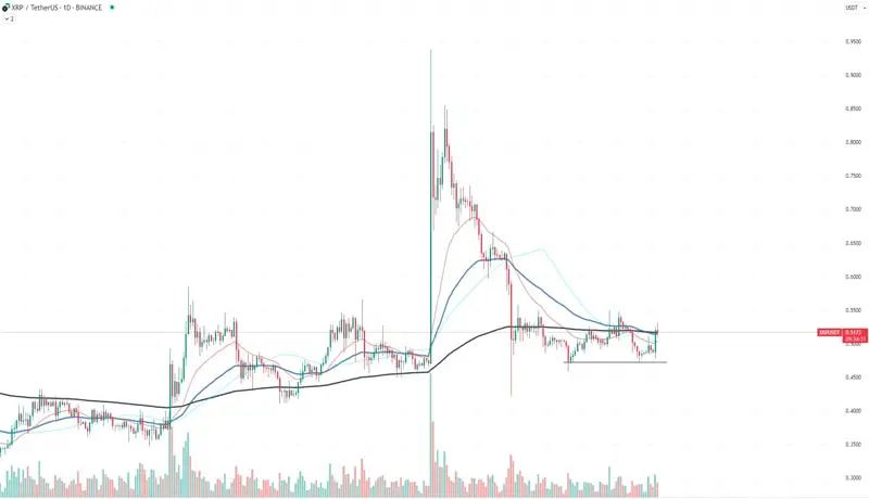 نمودار قیمت ریپل