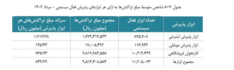 شاپرک-6