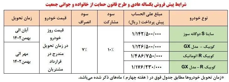 جذول شرایط پیش فروش خودرو سایپا