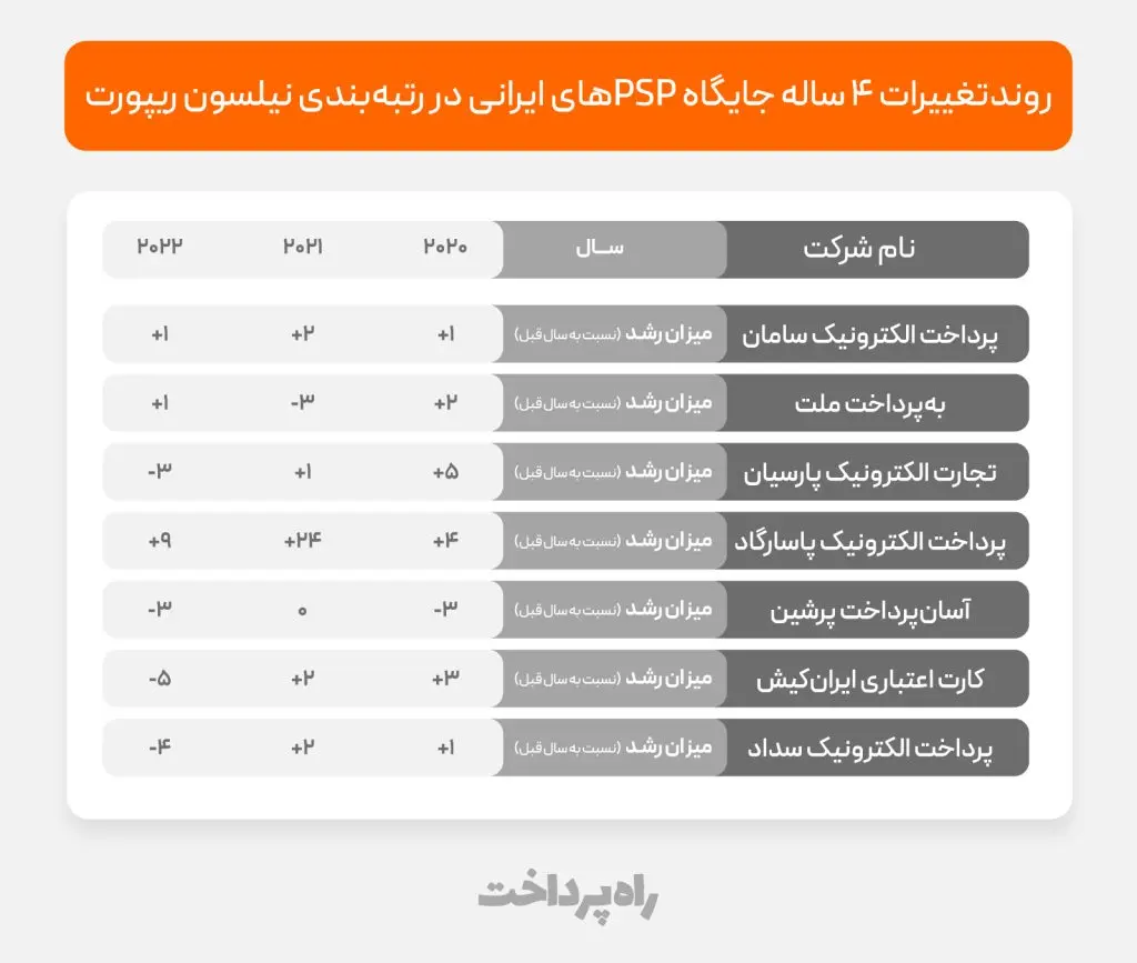 شرکت_های پرداخت_نیلسون_ریپورت3