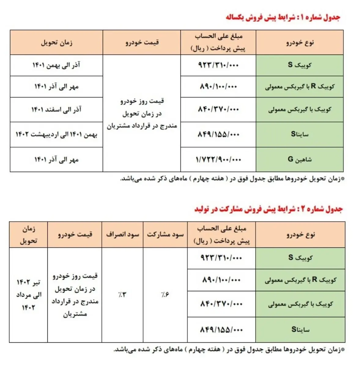 شرایط پیش فروش یک ساله سایپا