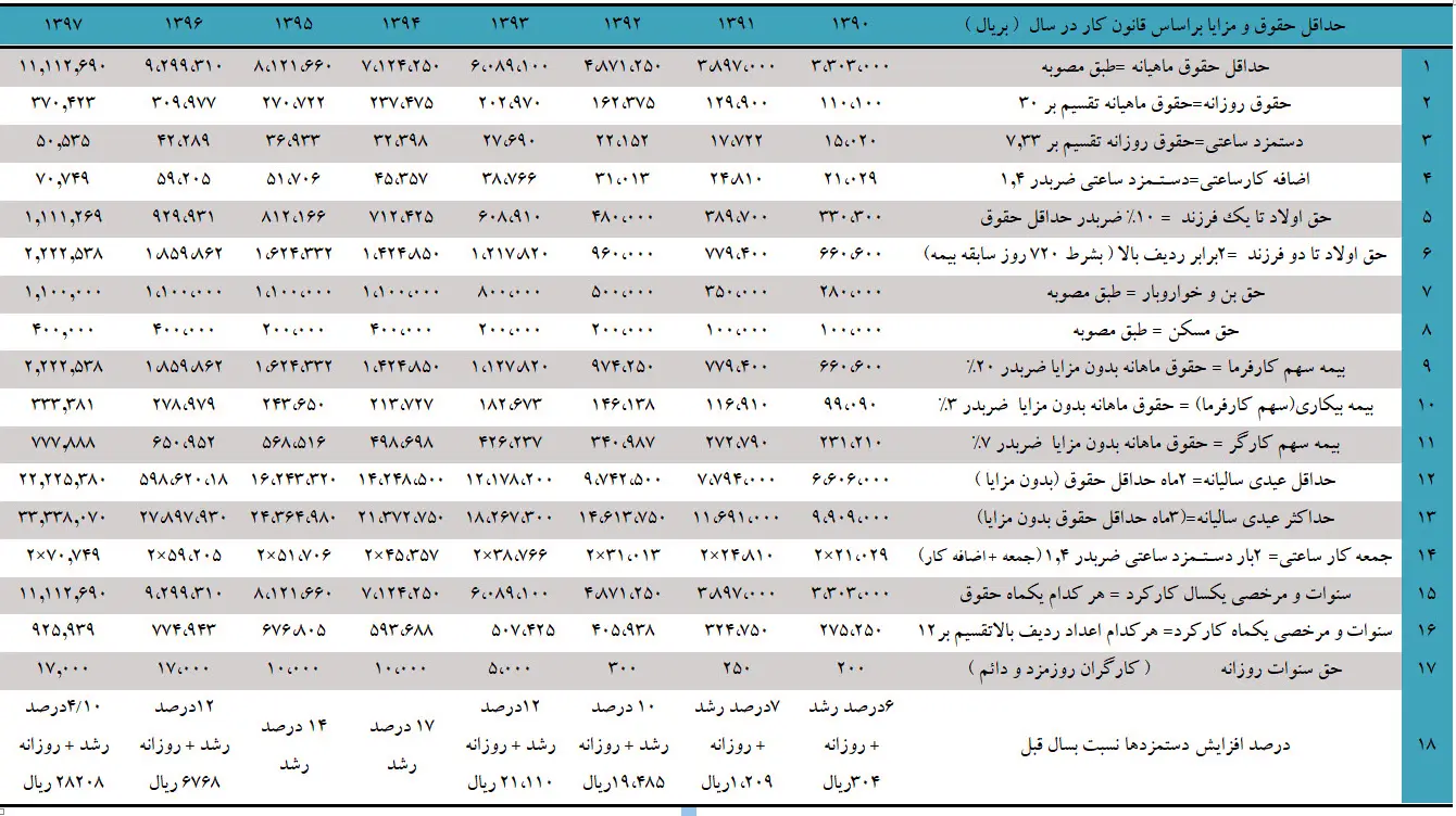 Salary-table