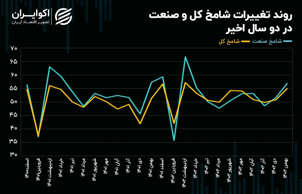 تغییرات+دو+ساله