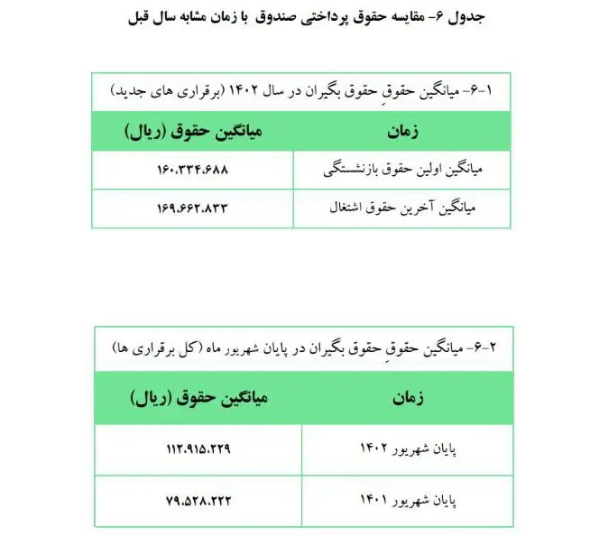 جدول آماری