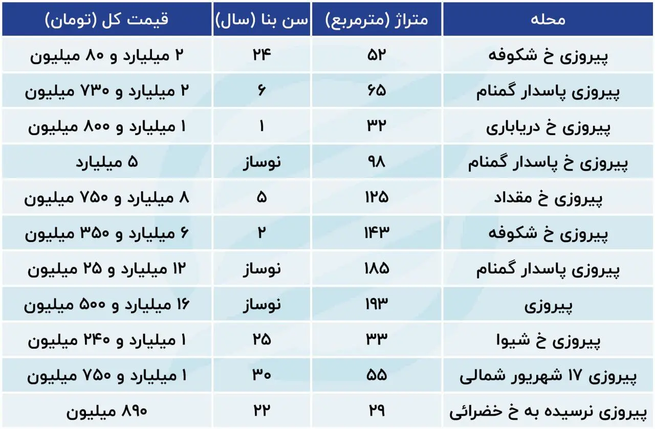 جدول قیمت مسکن تهران-پیروزی