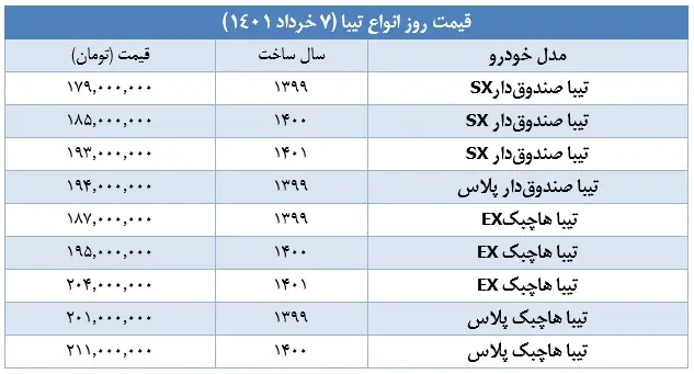 قیمت-تیبا-۷-خرداد