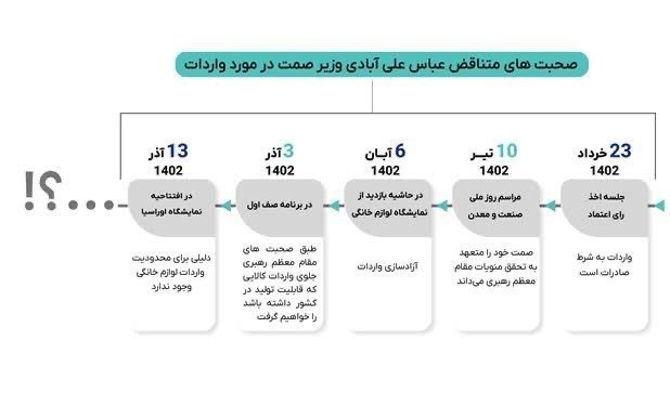 صحب های علی آبادی