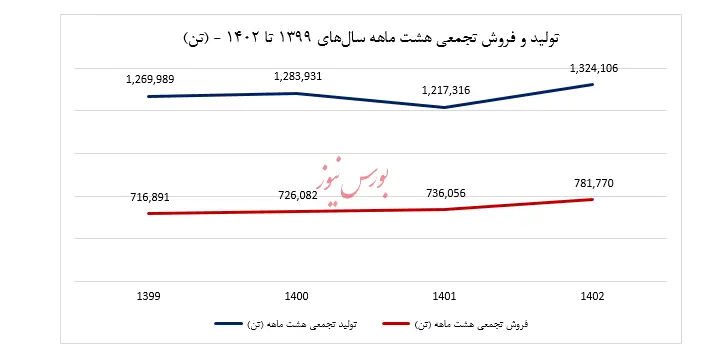 خلاصه گزارش آبان ماه آریاساسول