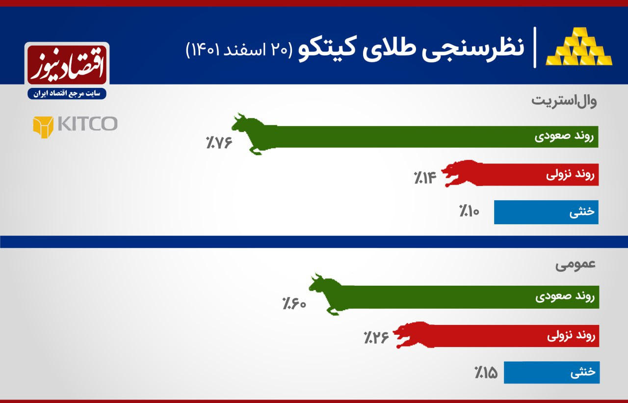 نظرسنجی کیتکو 20 اسفند