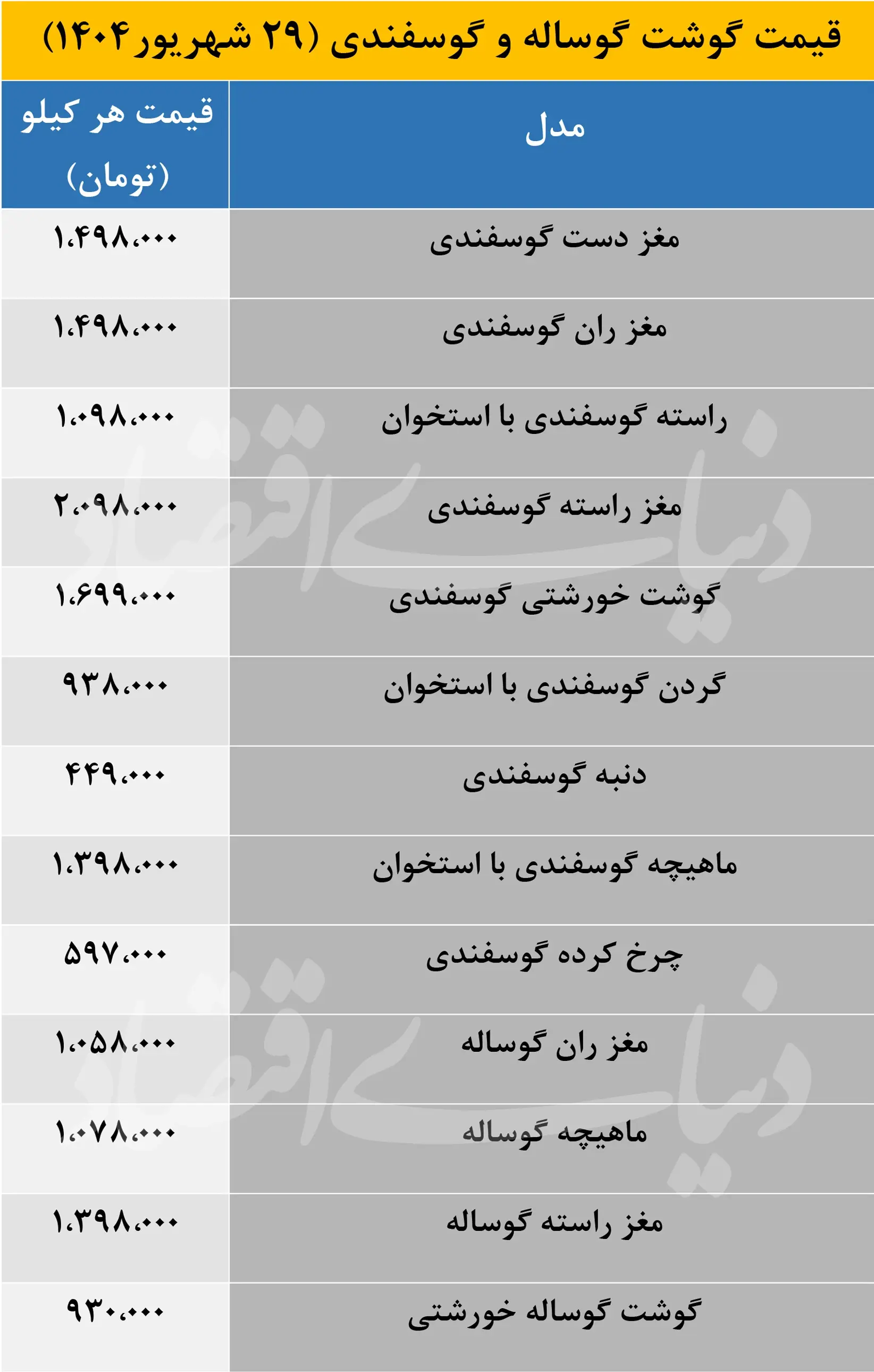 قیمت+گوشت