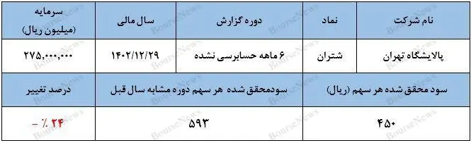 جدول پالایشگاه تهران