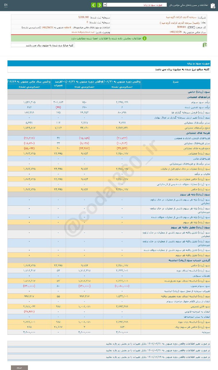 سود 6 ماهه وکمپنا