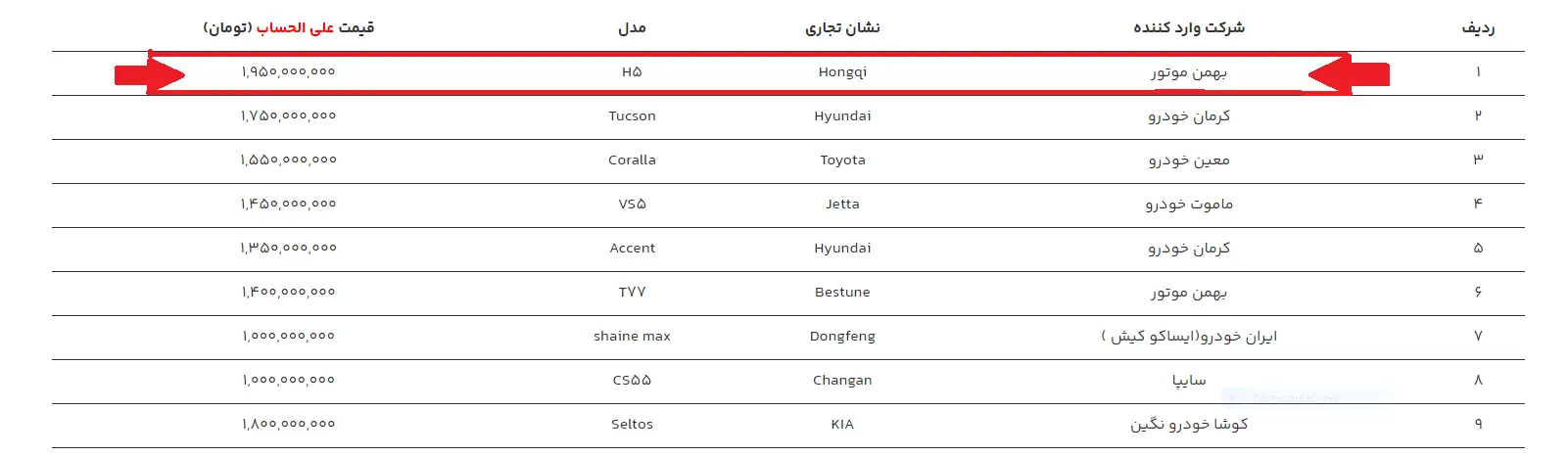 خودرو گران قیمت