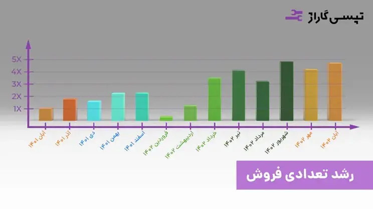 تپسی گاراژ(1)