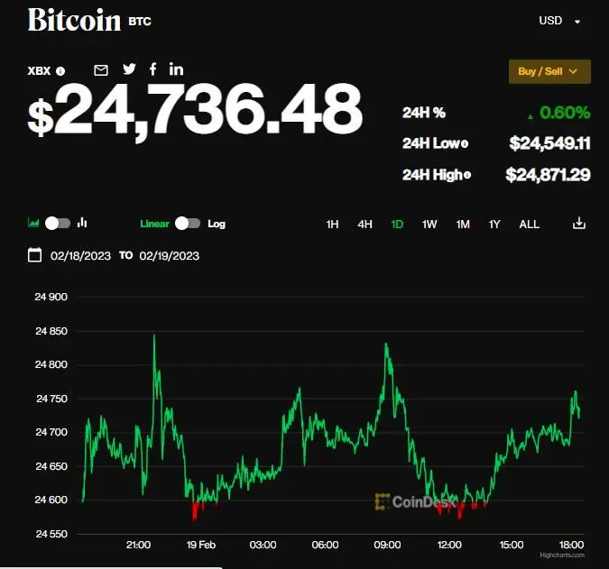 جدول قیمت بیت کوین