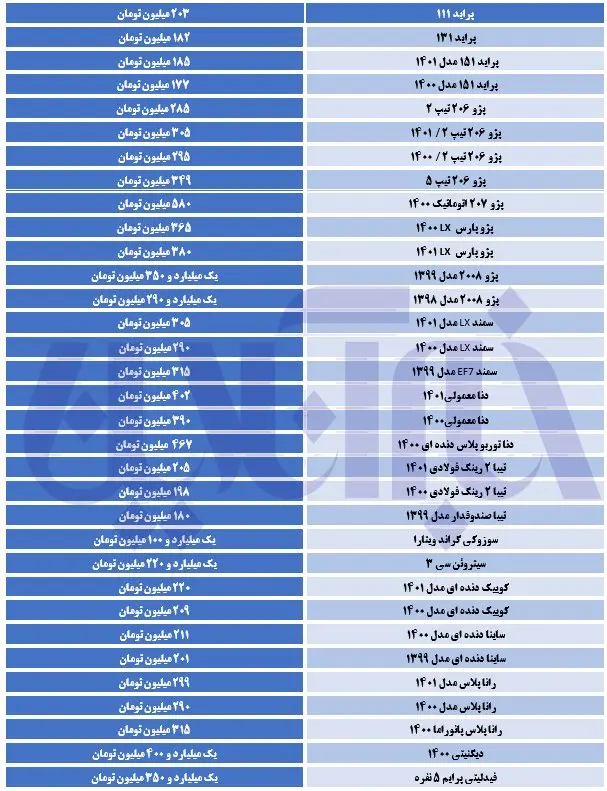 قیمت خودرو 10 خرداد